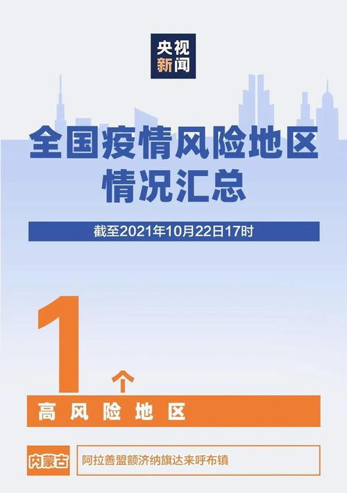 “全国疫情最新消息公布” 全国疫情最新消息通报？