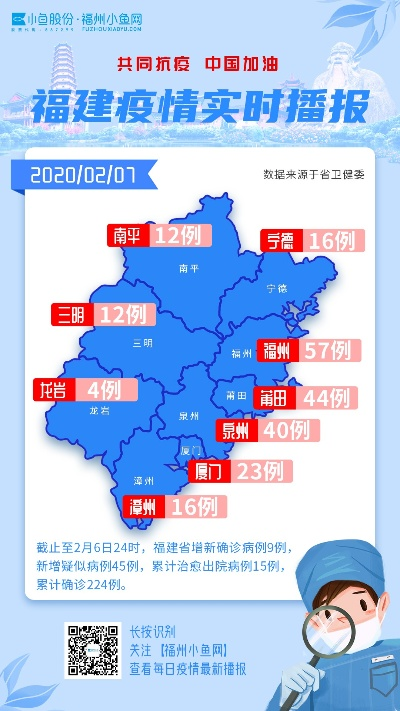 福建新增本土确诊病例31例.福建新增确诊1例,累计294例
