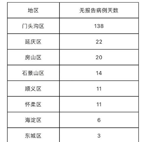 北京今日新增本土感染者1例.北京今日新增本土病例