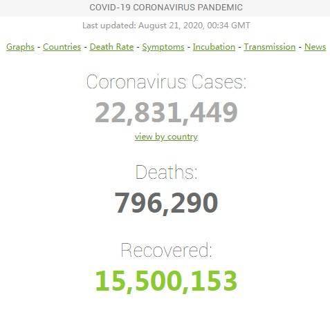 美国新冠超556万例-美国新冠超556万例了吗 美国新冠超556万例-美国新冠超556万例了吗