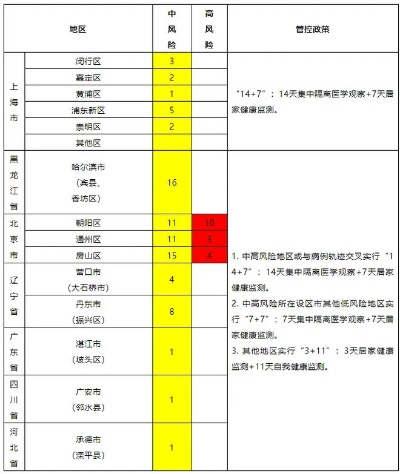 疫情风险等级查询︰(疫情风险等级杳询) 疫情风险等级查询︰(疫情风险等级杳询)