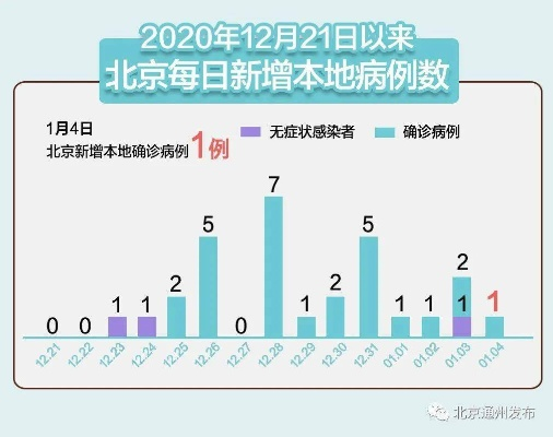 北京新增1例本地确诊密接9人-北京新增确诊病例密切接触者