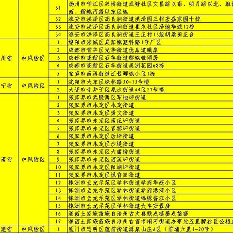 「全国新增病例」〃全国新增病例通报