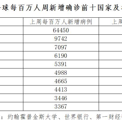 「全国新增病例」〃全国新增病例通报