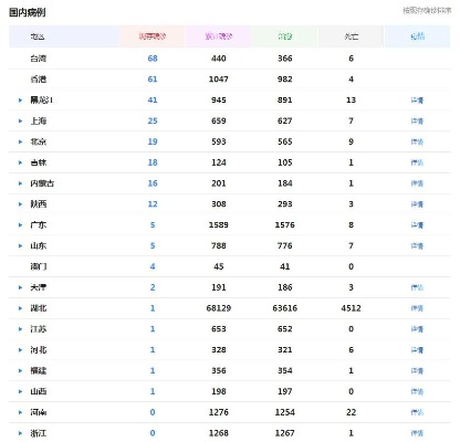 “中国今日疫情新增数据” 中国今日疫情新增情况？