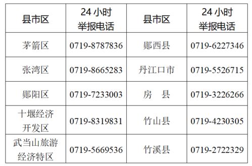 全国中高风险地区降至个位数〃全国中高风险地区变化趋势