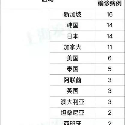 31省新增本土402例.31省新增107例 本土90例