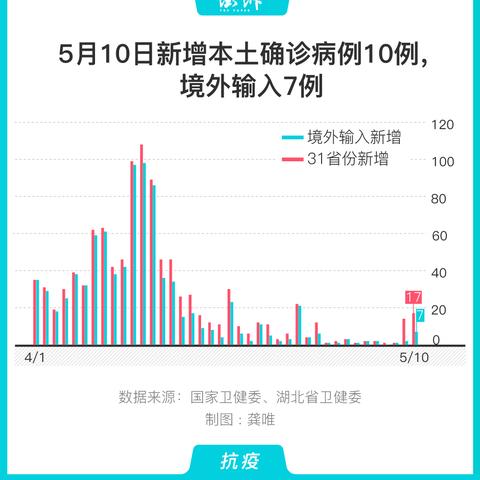 31省无新增本土确诊.0!31省份无新增本土确诊 31省无新增本土确诊.0!31省份无新增本土确诊