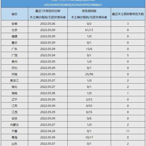 陕西疫情最新新增病例,陕西疫情新增通报最新 陕西疫情最新新增病例,陕西疫情新增通报最新