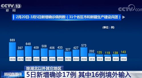 “31省新增16例” 31省新增115例？