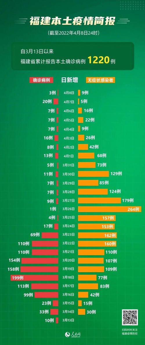 “31省新增16例” 31省新增115例？