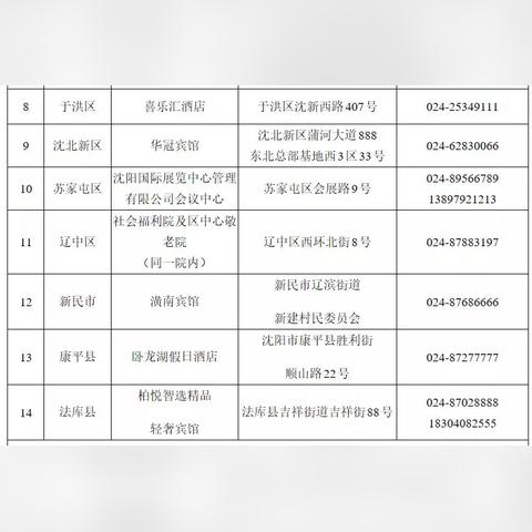辽宁昨日新增29例本土确诊.辽宁昨日6例本土确诊详情