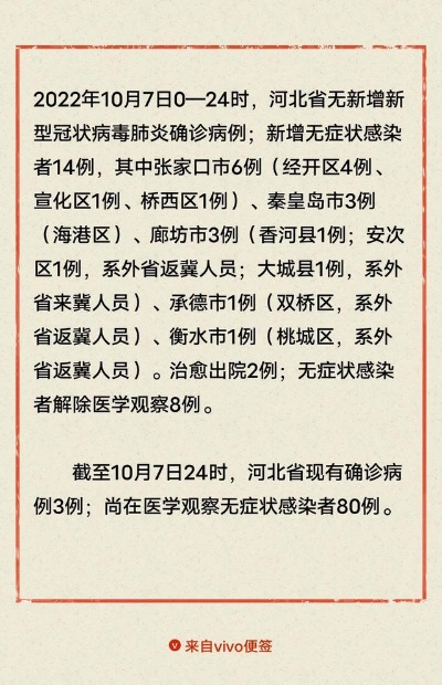 河北昨日疫情情况,河北疫情昨日新增轨迹