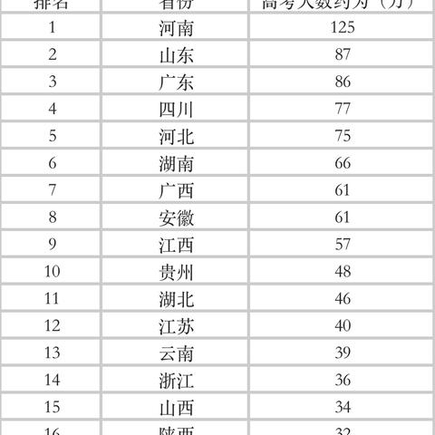 2023年高考是哪三天,2023高考是每年的几月几号 2023年高考是哪三天,2023高考是每年的几月几号