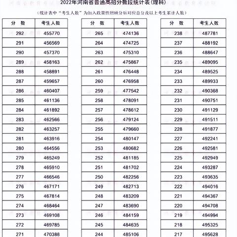2023年高考是哪三天,2023高考是每年的几月几号 2023年高考是哪三天,2023高考是每年的几月几号