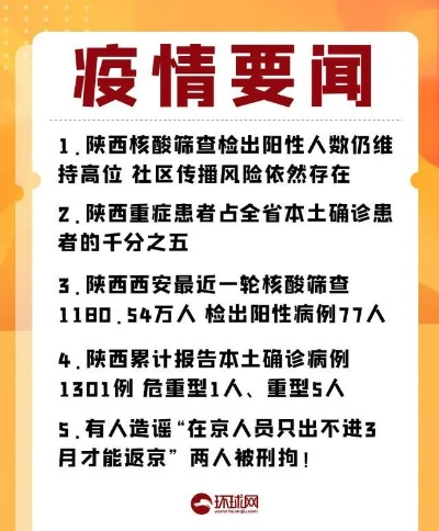 陕西累计本土1301例〃陕西增1例本土病例活动轨迹 陕西累计本土1301例〃陕西增1例本土病例活动轨迹