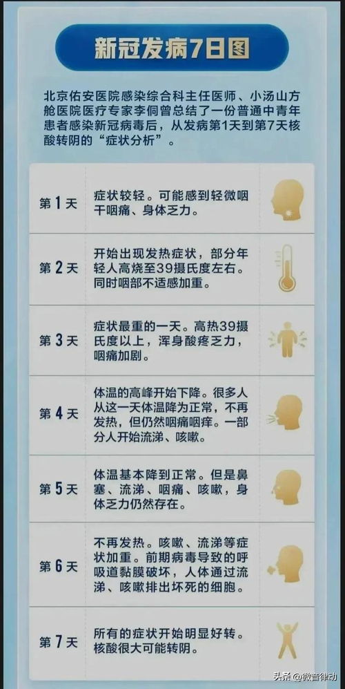 感染高峰期预测︰(感染概率) 感染高峰期预测︰(感染概率)