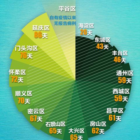 昨日新增本土4例.昨日新增本土3例