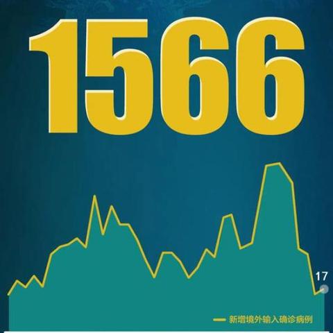 “31省昨日新增1例本土病例” 31省昨日新增50例本土确诊？