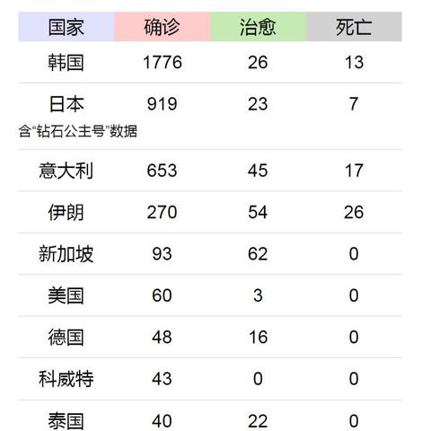 31省份再次0新增︰(31省份再次0新增6)