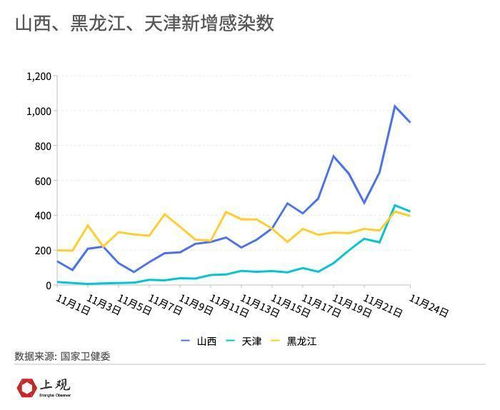 河北疫情最新数据图,河北疫情最新数据图片 河北疫情最新数据图,河北疫情最新数据图片