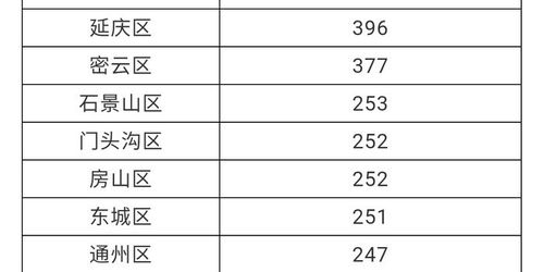 “北京20日新增22例” 北京新增病例活动轨迹22日？