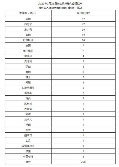 “北京20日新增22例” 北京新增病例活动轨迹22日？
