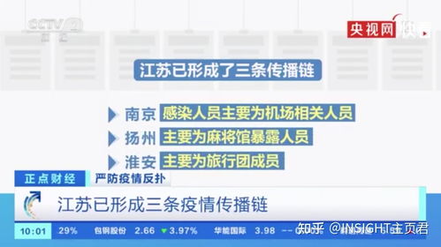 江苏新增本土10例︰(江苏新增本土病例45例)