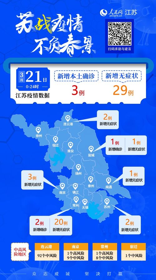 江苏新增本土10例︰(江苏新增本土病例45例)