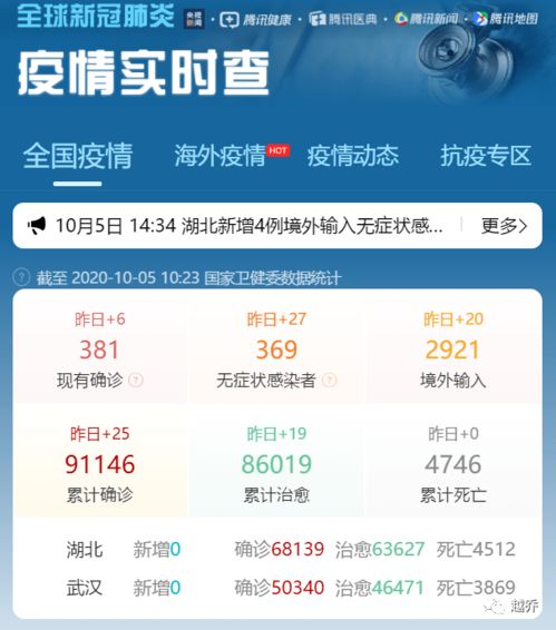 「武汉新增10例无症状感染者」〃武汉新增3例确诊12例无症状 「武汉新增10例无症状感染者」〃武汉新增3例确诊12例无症状