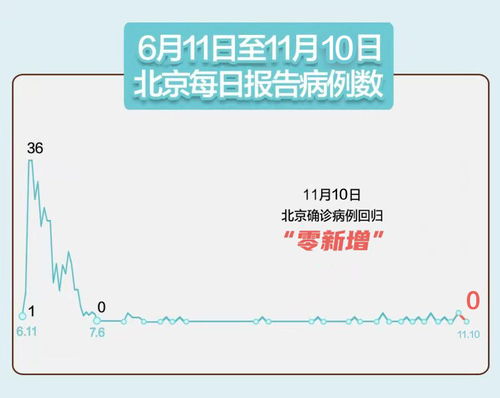 31省份昨日新增本土确诊40例〃31省区市昨日新增确诊病例