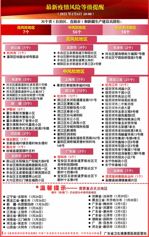 全国31省市疫情表-全国31省疫情通报 全国31省市疫情表-全国31省疫情通报