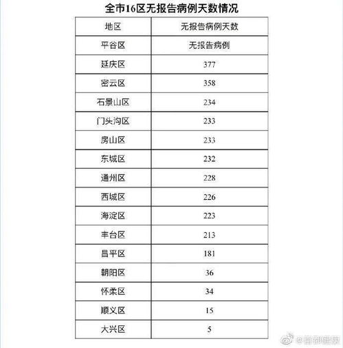 全国31省市疫情表-全国31省疫情通报 全国31省市疫情表-全国31省疫情通报