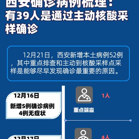 【西安新增病例/西安新增病例详情公布】