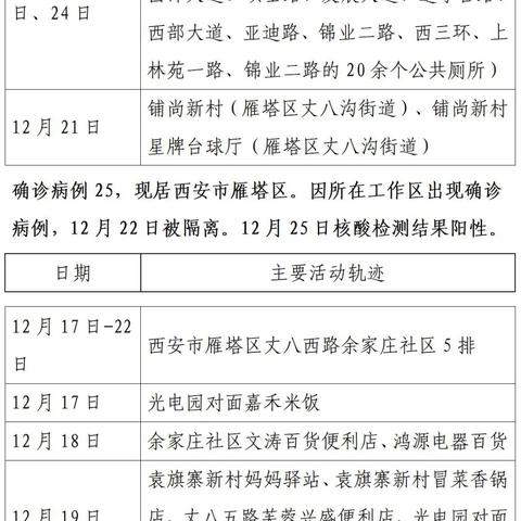 【西安新增病例/西安新增病例详情公布】