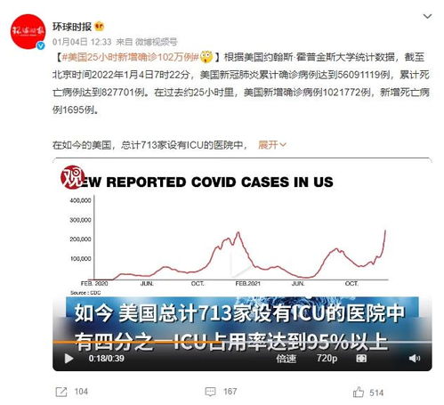 美国新增超3万例︰(美国新增23万)