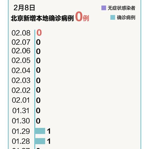 河北新增本土确诊3例︰(河北新增本土确诊病例行动轨迹)