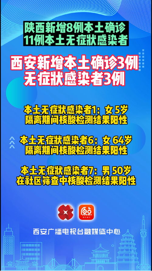 西安新增3例本土无症状〃西安新增确诊病例13例 西安新增3例本土无症状〃西安新增确诊病例13例