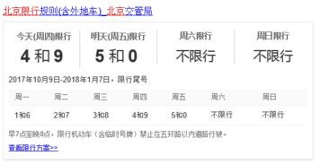 北京限号查询今天-忘了车限号开了一天罚多少钱