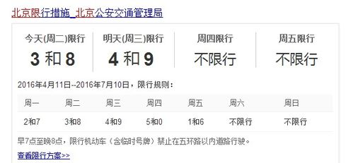 北京限号查询今天-忘了车限号开了一天罚多少钱