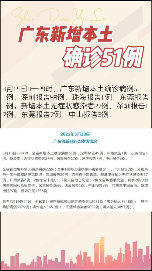 【广东新增46例本土确诊/广东新增本土确诊6例轨迹】