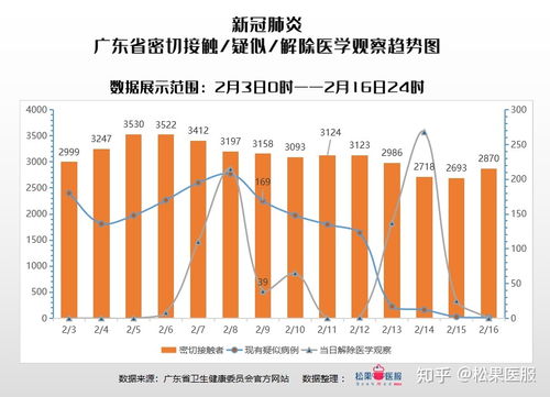 “深圳疫情的最新数据” 深圳疫情最新公布数据？