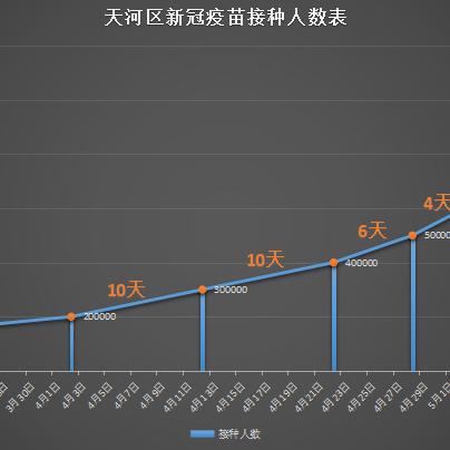 中山新冠︰(中山新冠确诊)