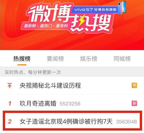 【造谣北京确诊4例被拘/造谣北京确诊被行拘】 【造谣北京确诊4例被拘/造谣北京确诊被行拘】
