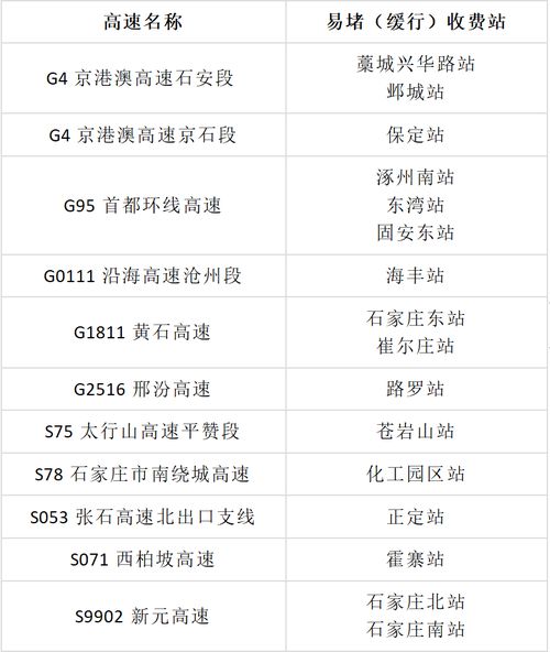 高速免费2024年时间一览表︰(高速免费时间2020延长到什么时候)