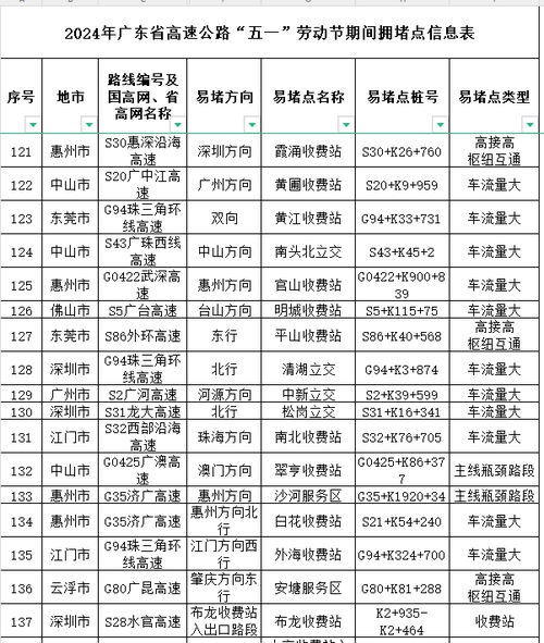 高速免费2024年时间一览表︰(高速免费时间2020延长到什么时候)