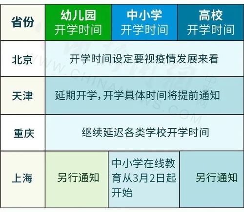 全国31省疫情最新消息〃全国31个省最新疫情