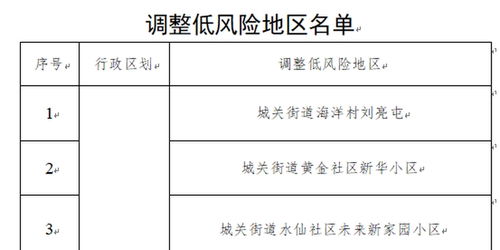 「大连10个社区列为中风险地区」〃大连10个社区列为中风险地区有哪些 「大连10个社区列为中风险地区」〃大连10个社区列为中风险地区有哪些