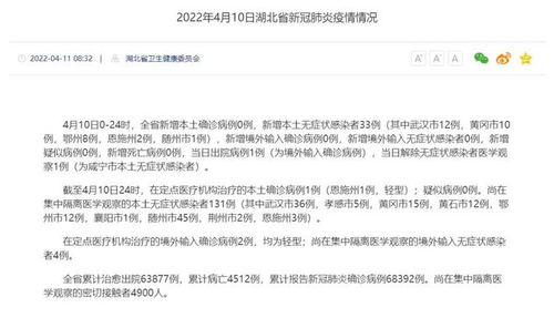 【湖北新增4例本土无症状感染者/湖北新增本土确诊病例5例,新增无症状感染者11例】