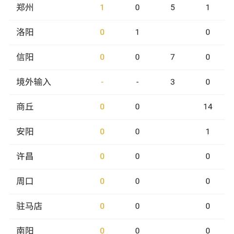 河南新增17例本土无症状︰(河南新增本土无症状22例)